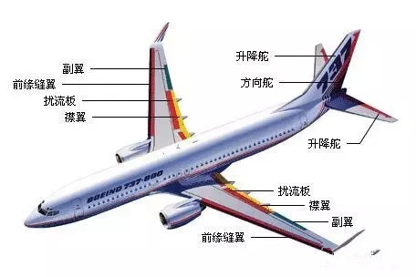 飞机知识图片大全,飞机类知识