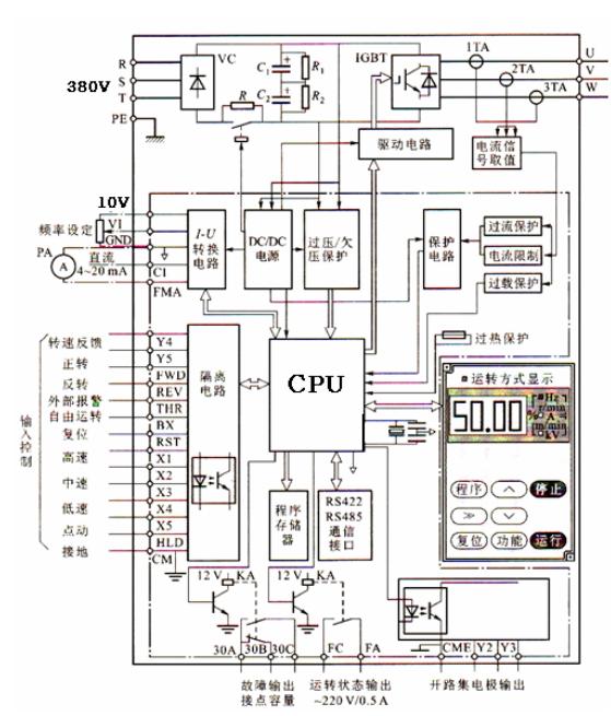 变频器控制电路维修,变频器维修自学大全