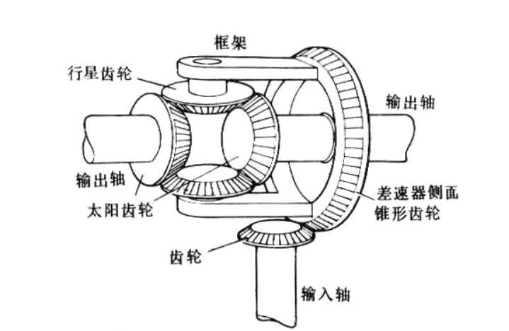 差速器理论知识及答案,带你一分钟了解差速器