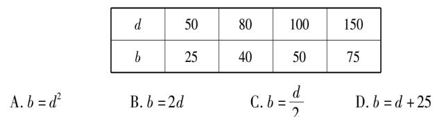 八年级下册数学17.1变量与函数,八年级一次函数知识点