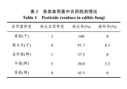 给木耳打药的视频是真是假,黑木耳打药是真的吗