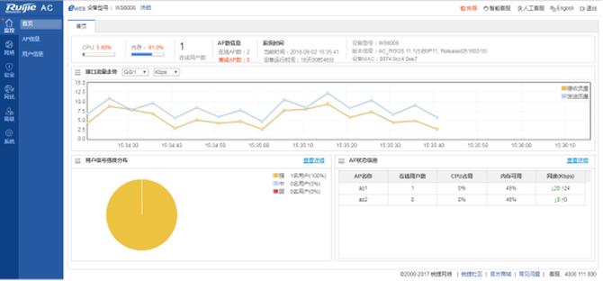锐捷rg-ap720-l怎么样,锐捷rg-ap730tr