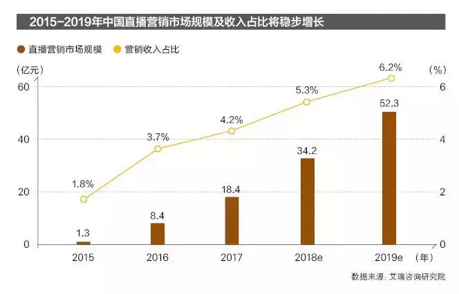 创业三年磨一剑,创业三年成功案例