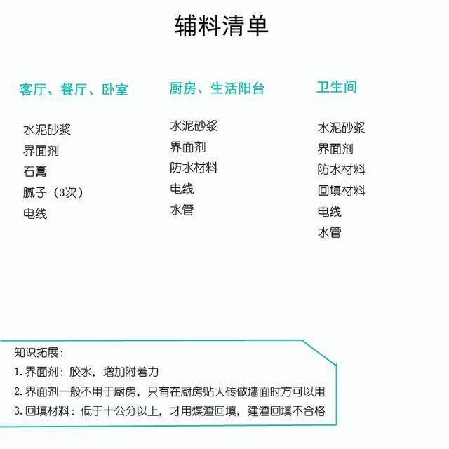 装修主辅材10大品牌选购攻略,装修主材辅材公认十大最好品牌