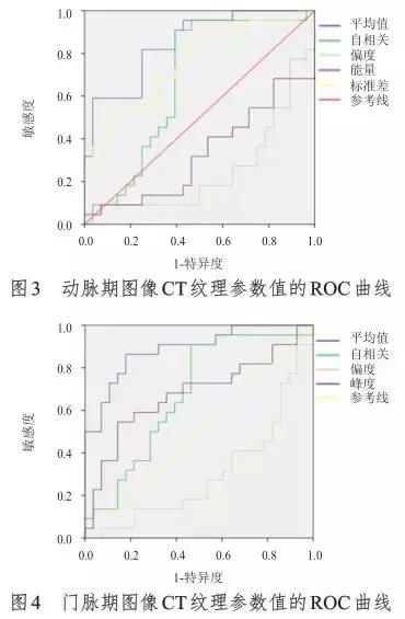 增强ct显示肝良性占位,增强ct能判断肝结节性质吗