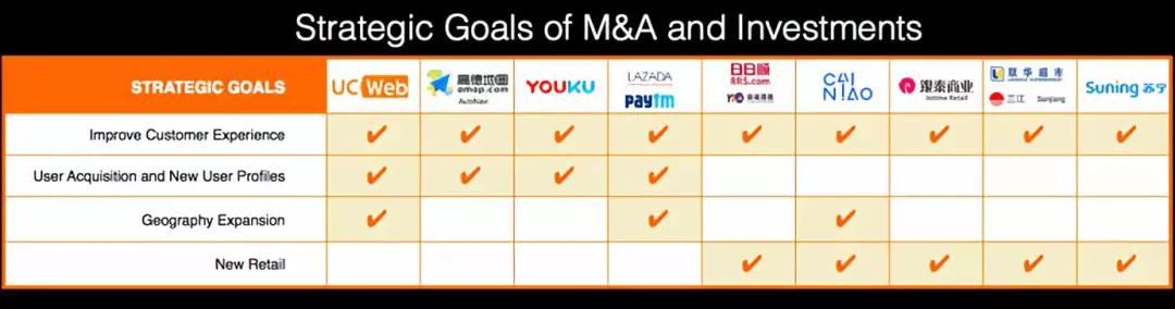 阿里巴巴的融资历程感受,阿里资本扩张之路图