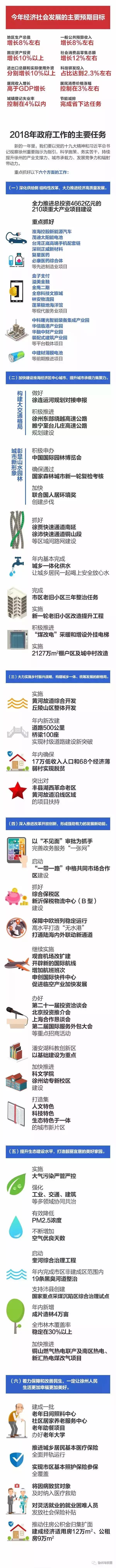 徐州下一站,徐州下一轮拆迁范围