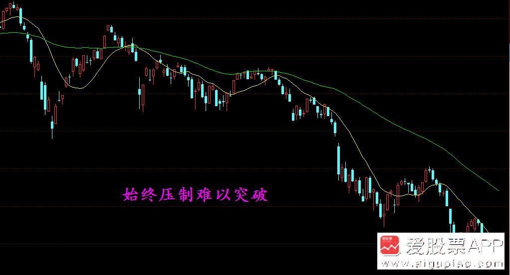 明日股市五大猜想及应对策略附股,明日股市三大猜想策略