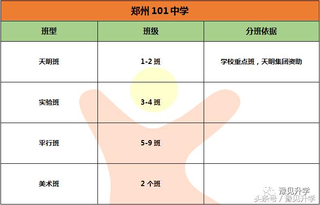 “爱国、进取、勤奋、求实”郑州高中名校系列：郑州市第101中学