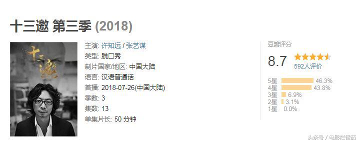 张艺谋面对各种批评,张艺谋谈自卑