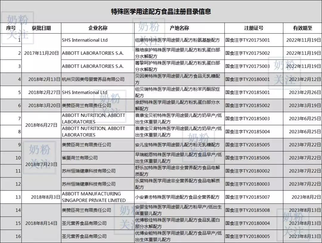 婴幼儿特配产品主要驱动力,婴幼儿产品市场前景