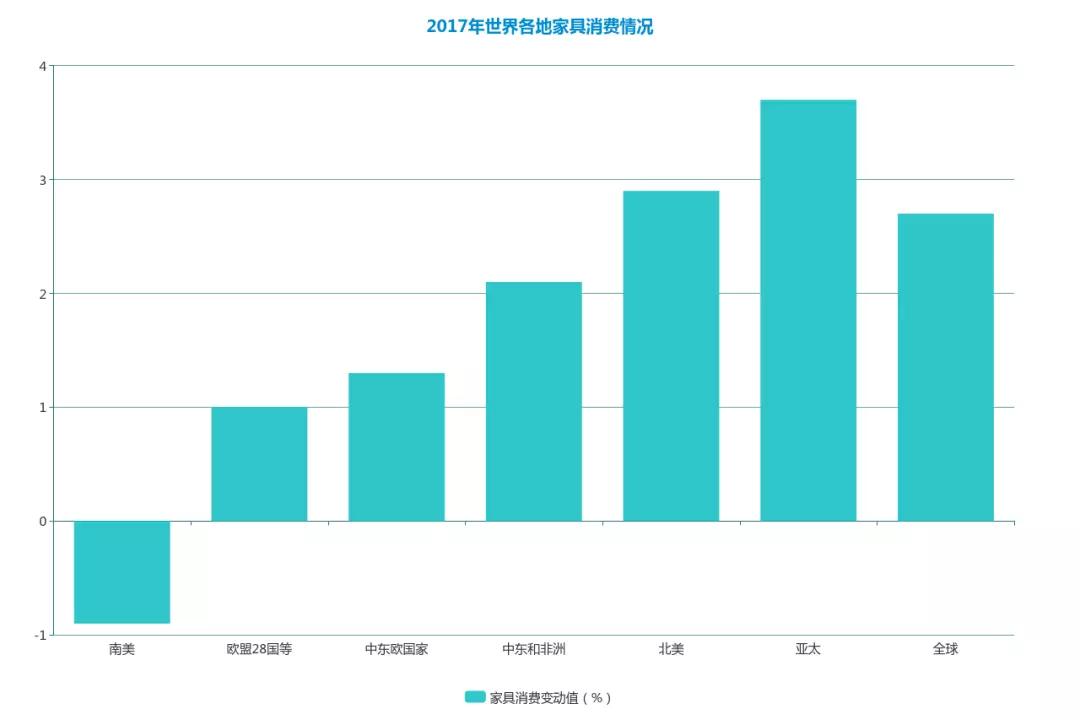 涓浗瀹跺叿鍑哄彛鏁版嵁鍒嗘瀽,瀹跺叿澶栬锤琛屼笟鍓嶆櫙鍒嗘瀽鎶ュ憡