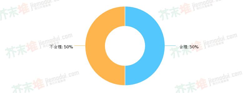 和近视告别,向近视方向发展