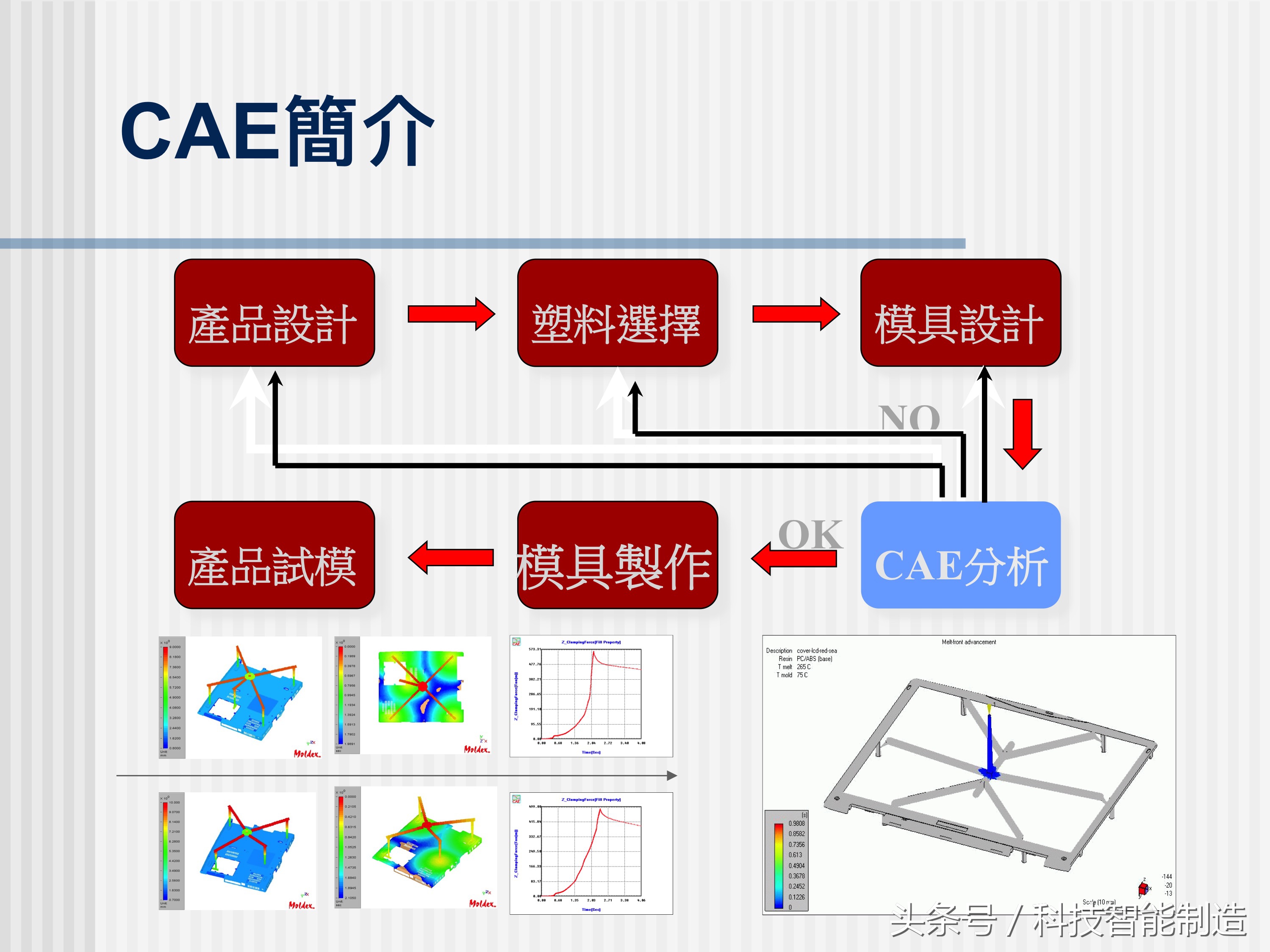 简单模具设计与制造塑料模具,模具基础知识塑料模具