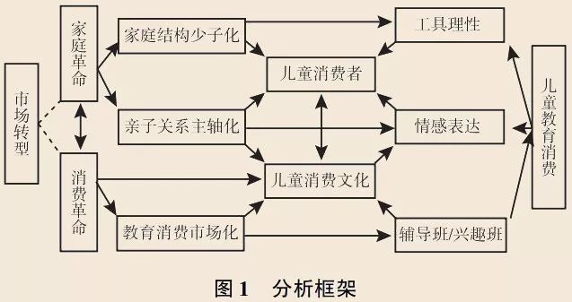 昂贵童年：“爱他，就给他报班”怎就成了信条？｜文化纵横