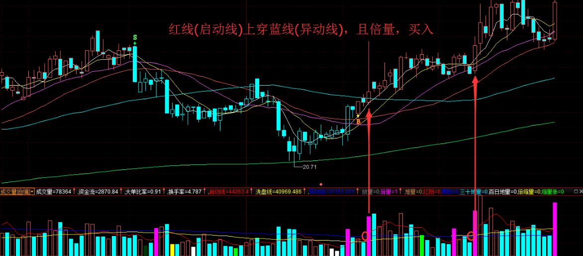 通达信成交量找买卖点副图公式,通达信怎么看虚拟成交量函数