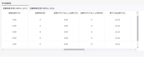 网贷逾期500多找什么机构消除,42家网贷整改