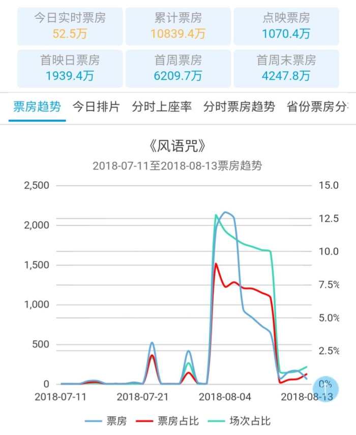 风语咒即将重现的动漫,动漫风语咒代表着什么