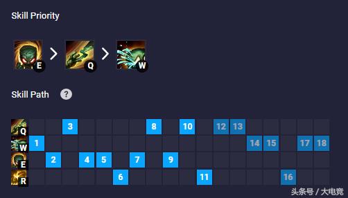 英雄联盟新模式极限闪击回归装备,英雄联盟极限闪击哪个英雄最强