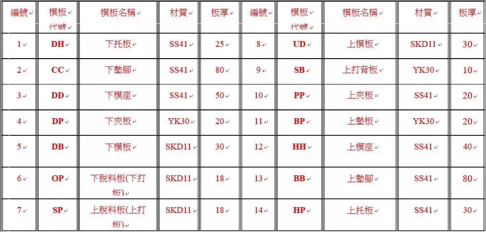 冲压卷圆模具结构图解,冲压模具的基本结构