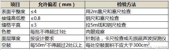超耐磨自流平的施工工艺流程,水泥自流平工序施工完整视频