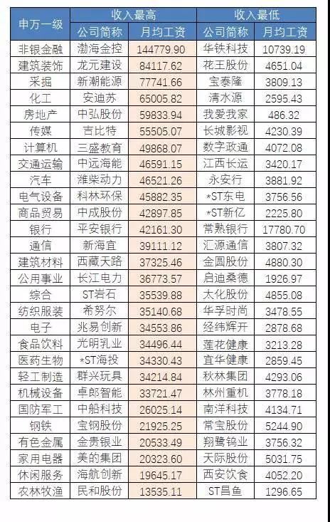 环保行业薪酬,环保行业收入大幅上升主要原因