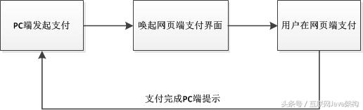 http协议,https://www.bilibili.com