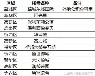 石家庄住房公积金商贷怎么提取,组合贷款可以提取公积金还商贷