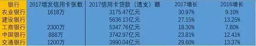 全国信用卡逾期人数7亿是真的吗,全国7亿多人信用卡逾期