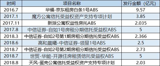 自如租房无中介费房租月付,自如房租降价已租的怎么办