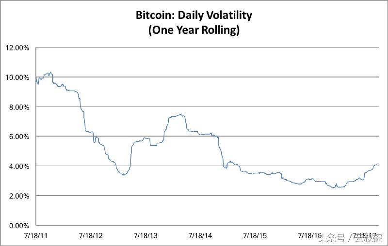 区块链的四大核心技术,数字黄金和区块链技术创新分析