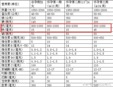睡姿不当造成手脚发麻怎么办,怀孕后睡觉手发麻怎么回事