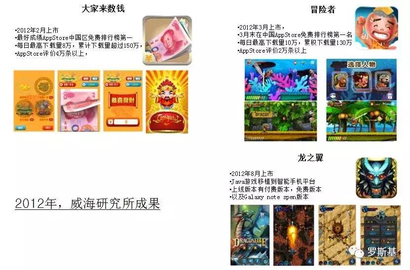 com2us出品的单机游戏,韩国游戏公司Com2us