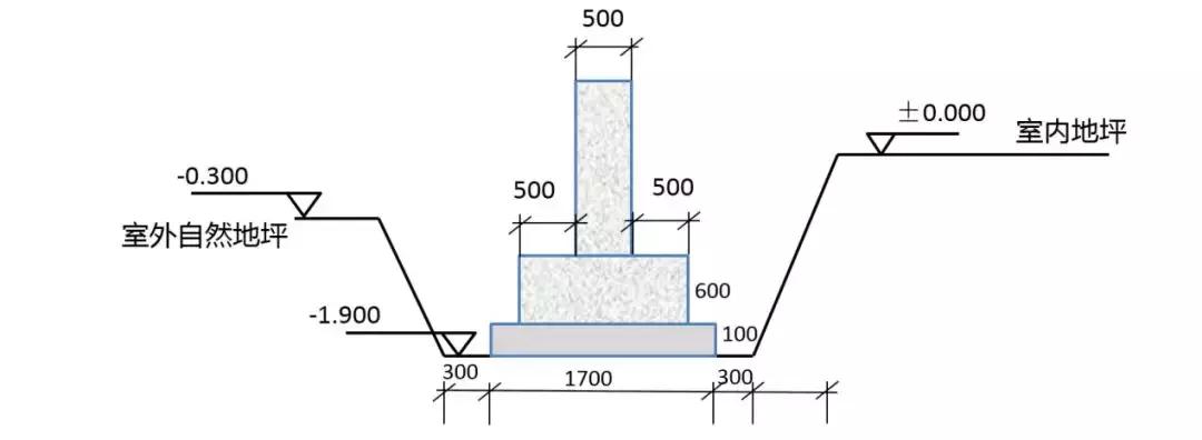 土石方全过程造价咨询收费,土石方计价要点