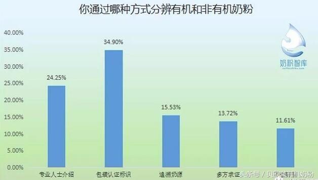 有有机认证的奶粉有哪些,最新进口奶粉注册通过名单