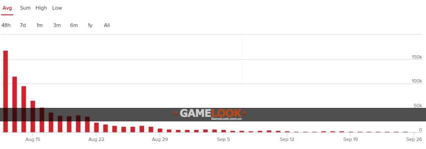 从最弱到最强游戏,无人深空游戏史上最励志的大逆袭