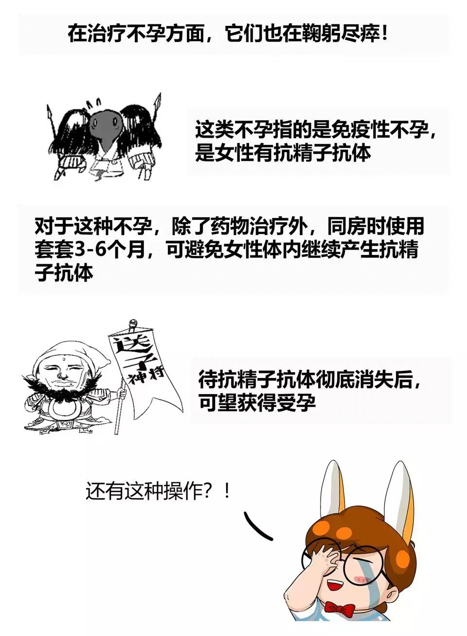 避孕套简史：早期的套套，看着就疼