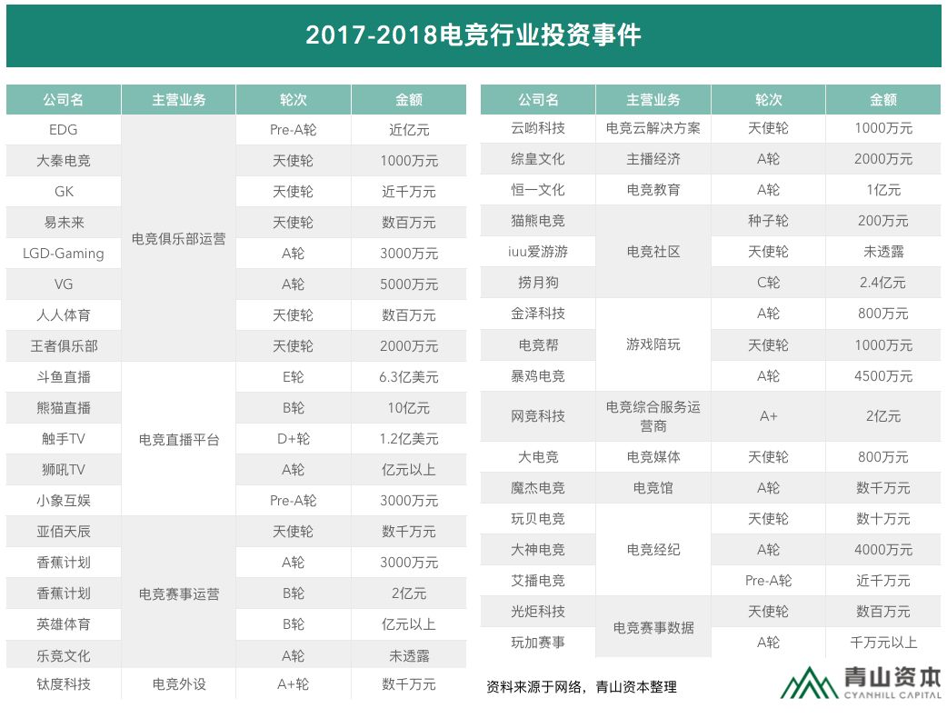 电竞冠军如何赚钱,电竞行业如何赚钱