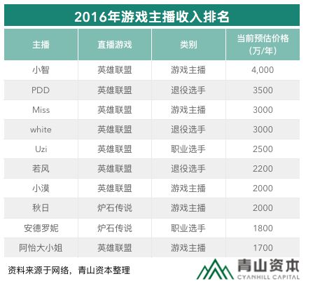 电竞怎么投资,电竞冠军怎么赚钱