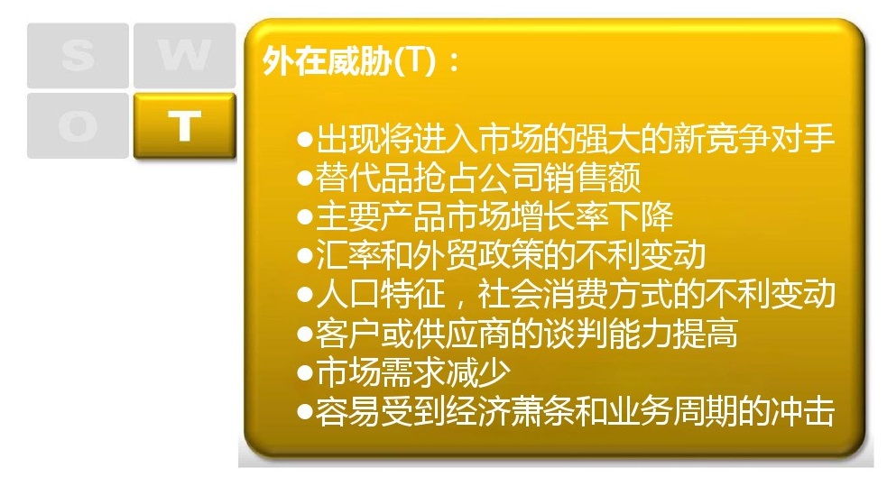 「管理咨询干货」常用咨询方法和分析模型：SWOT分析模型