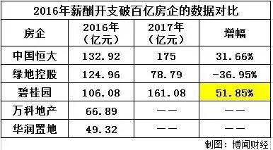 碧桂园下跃复式,碧桂园下一步走势