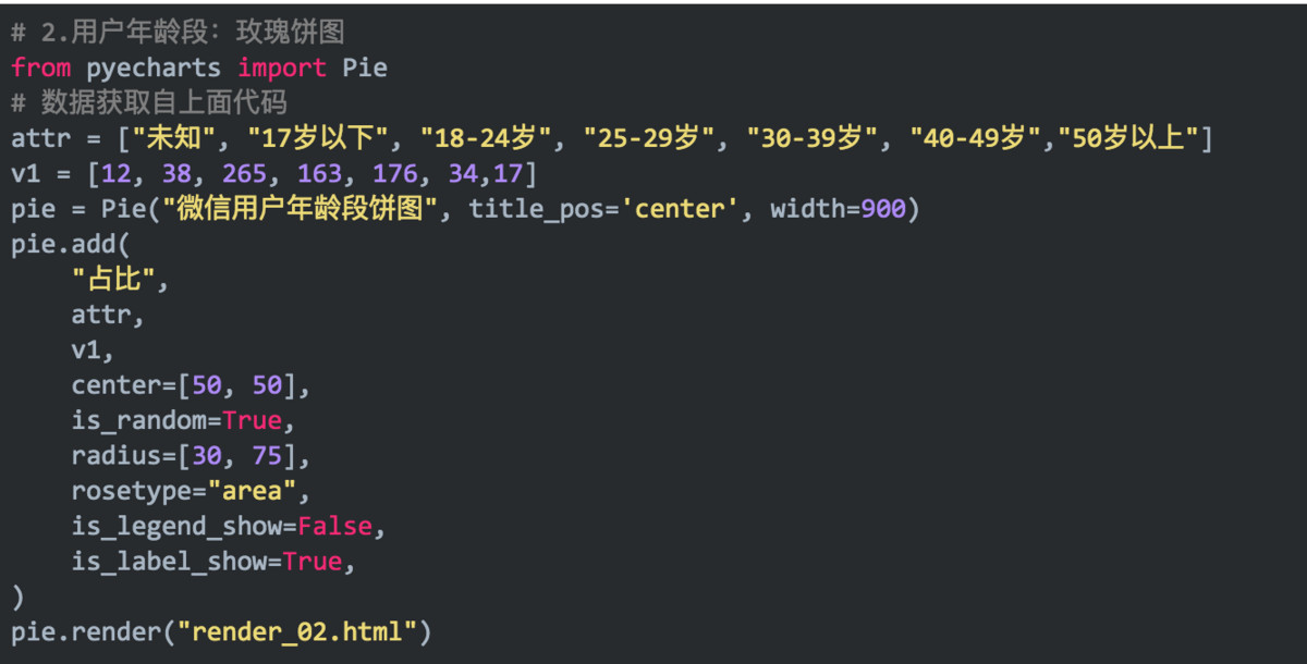 你的微信昵称暴露了你的性格,微信名会暴露你的秘密