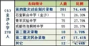 成都小学排名前十的小学,成都这5所黑马小学实力口碑并存