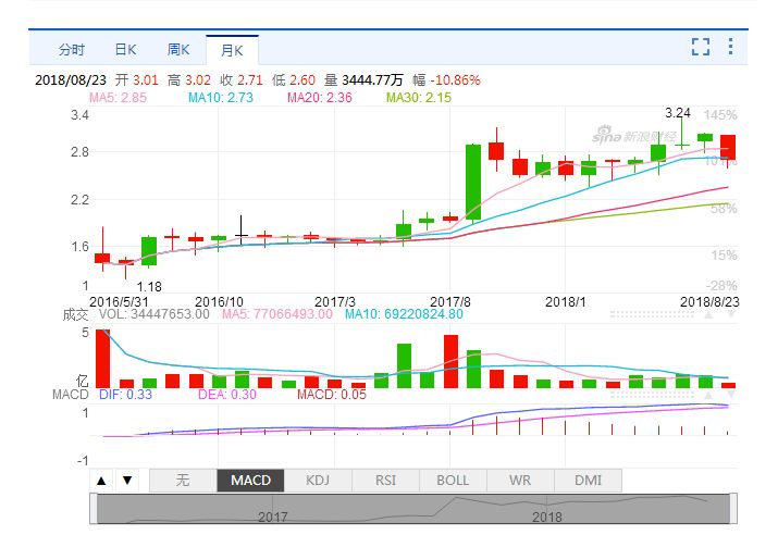 你骑了19年的心艺电动车被收购了!福州本土老牌终究敌不过行业演变大势……