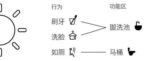日本小户型卫生间设计妙招,日本卫生间干净