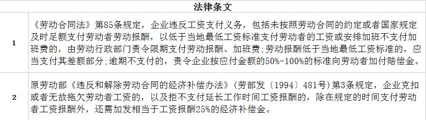 公司不给员工发工资怎么处罚,公司不给工资的最快方法