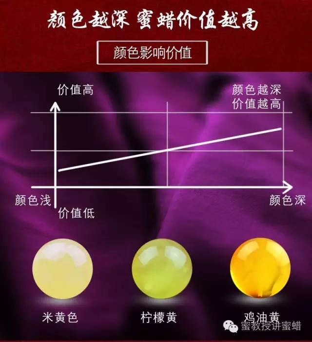 所谓的一代蜜蜡二代蜜蜡三代蜜蜡,树脂蜜蜡是真蜜蜡还是假蜜蜡