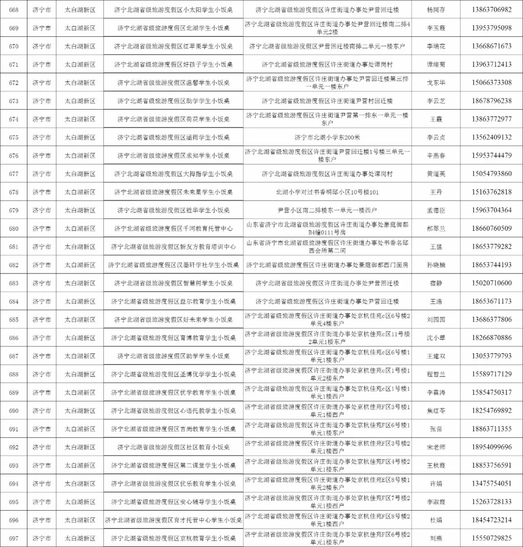 济宁任城区小饭桌,济宁合格小饭桌名单