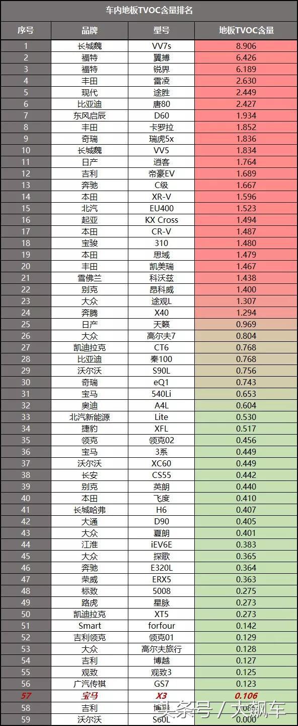 宝马x3是进口的好还是国产的好,宝马x32014款和国产对比