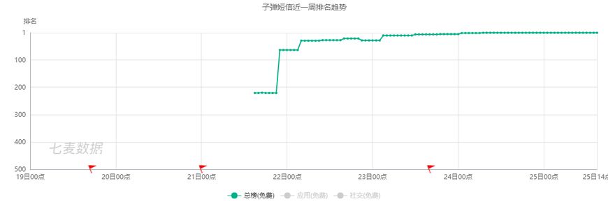 罗永浩对子弹的影响,罗永浩的子弹短信真的有那么好吗